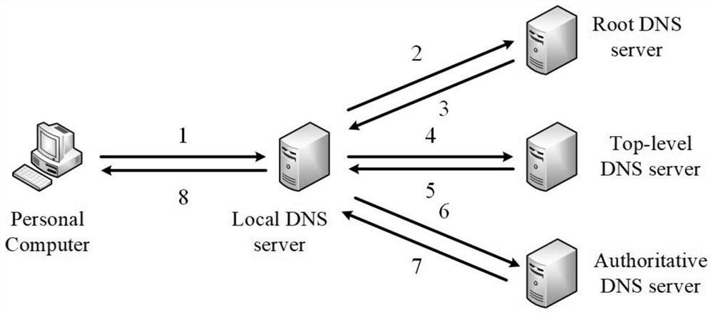A dns system based on blockchain technology