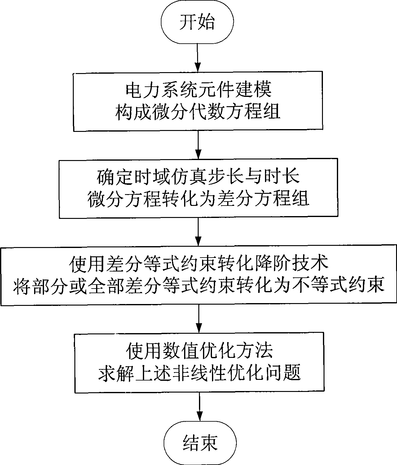 Transient stabilized constraint tide optimization process based on differential equality constraint conversion order reduction