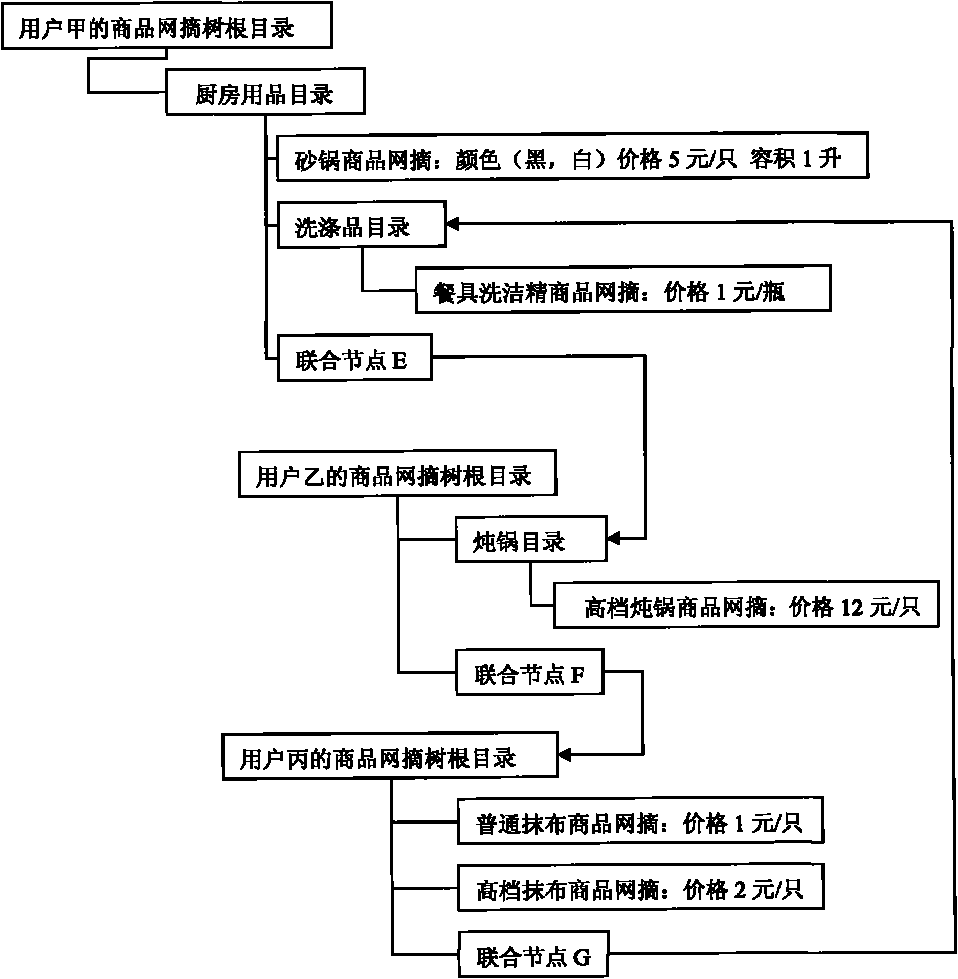 SNS-based order acquisition system and method