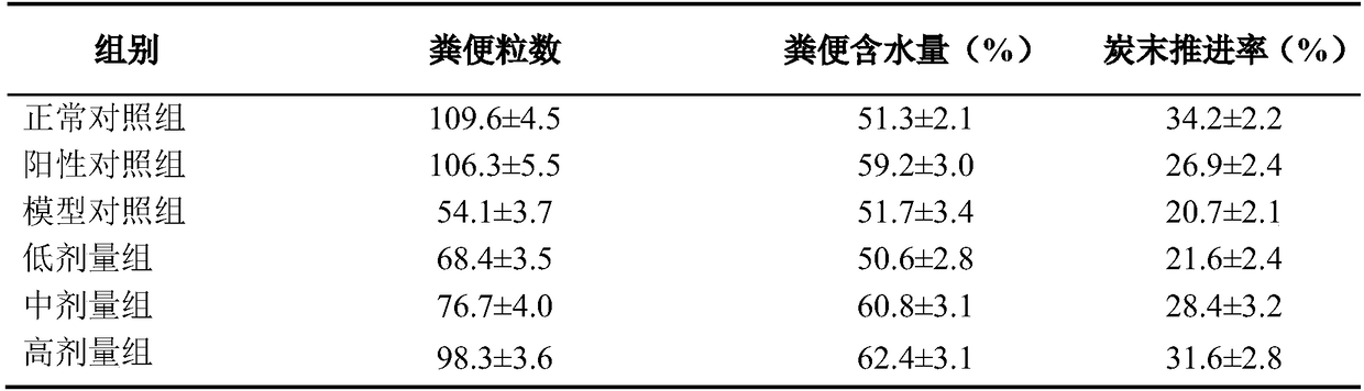 Nutritious rice capable of regulating constipation, and preparation method thereof