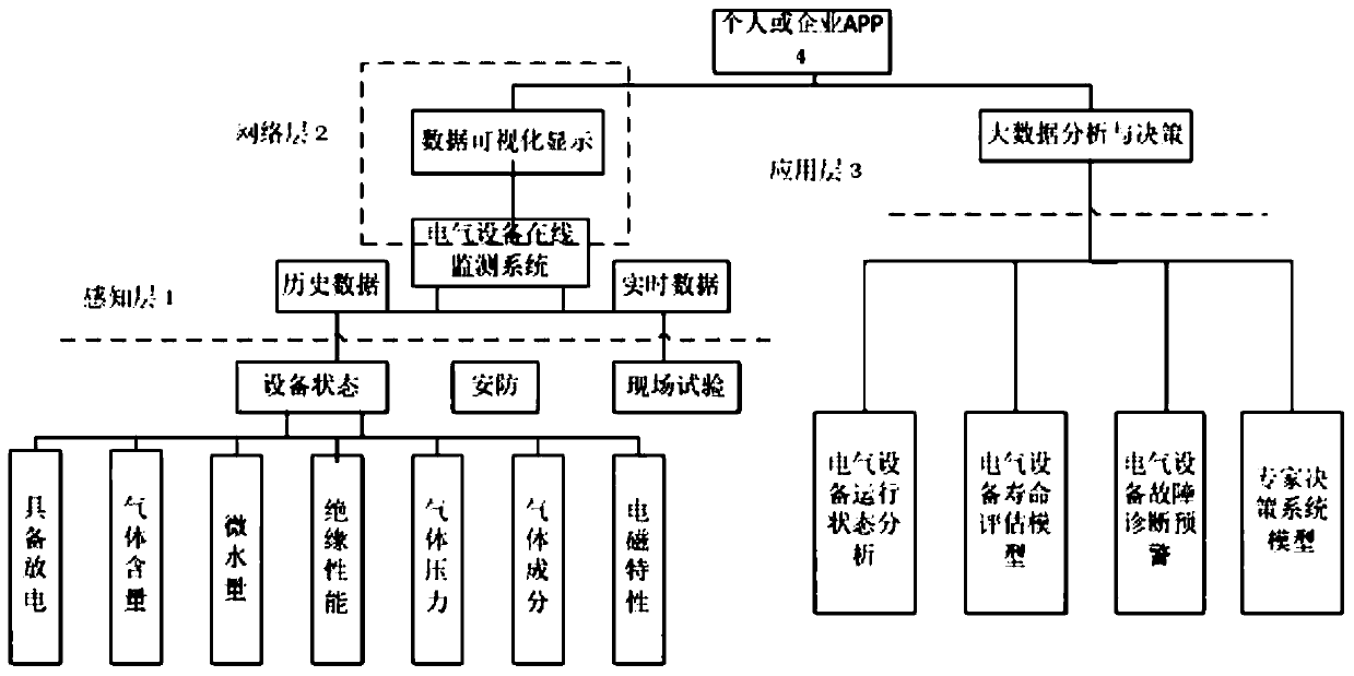 IOT-based electrical equipment state monitoring system