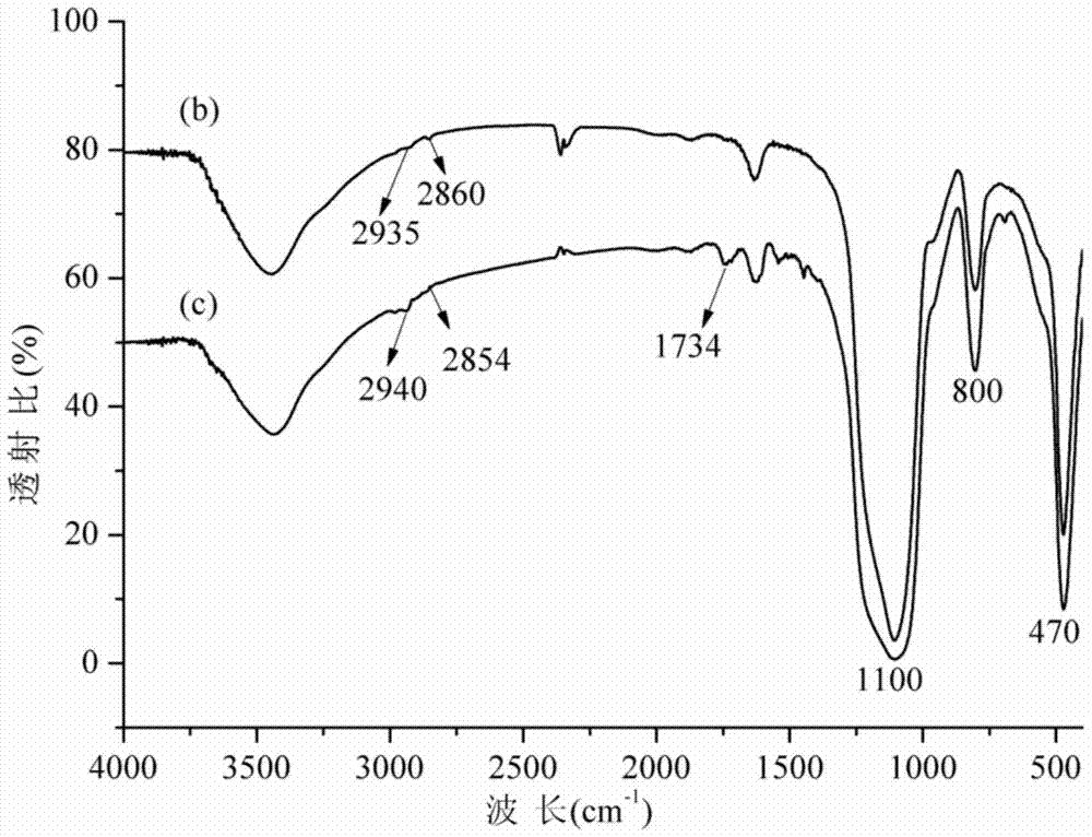 A kind of β-cyclodextrin functionalized chiral stationary phase and its preparation and application