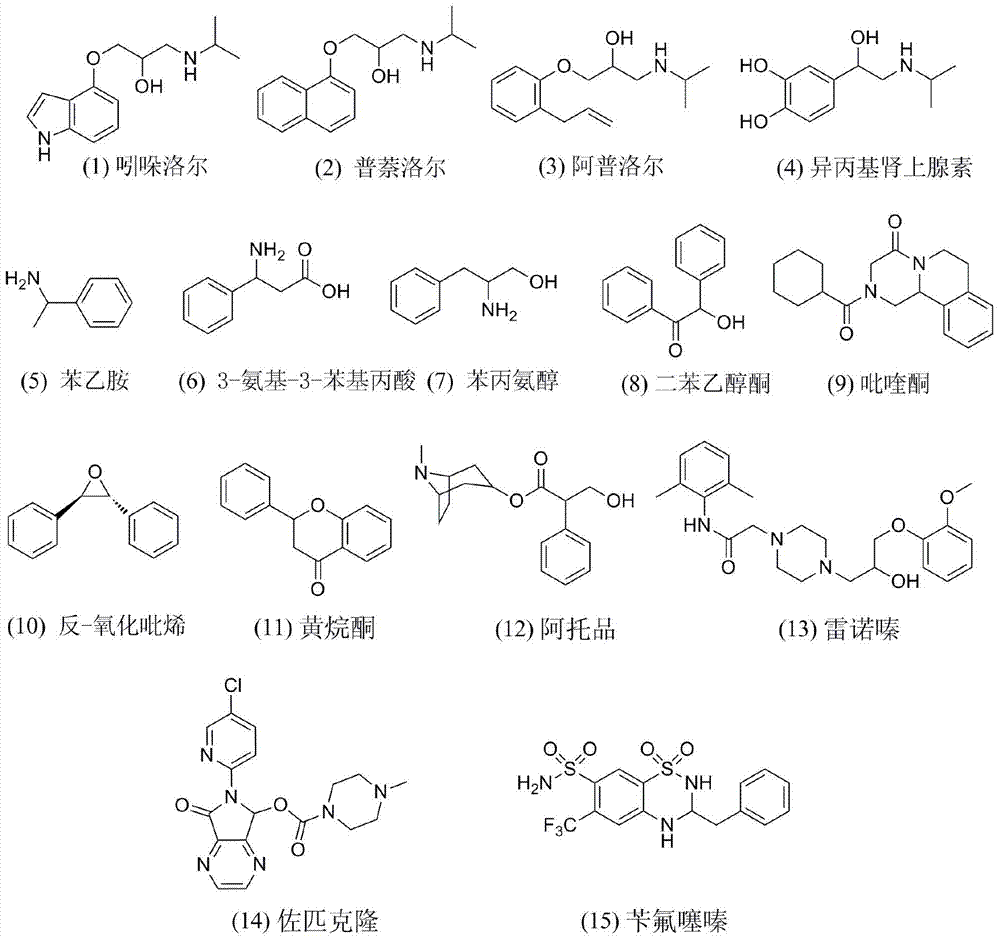 A kind of β-cyclodextrin functionalized chiral stationary phase and its preparation and application