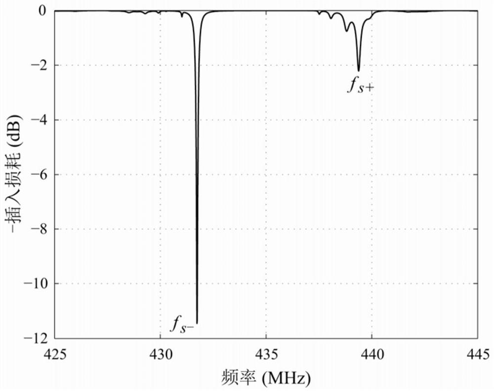 Nonlinear self-correcting resonance type surface acoustic wave temperature sensor
