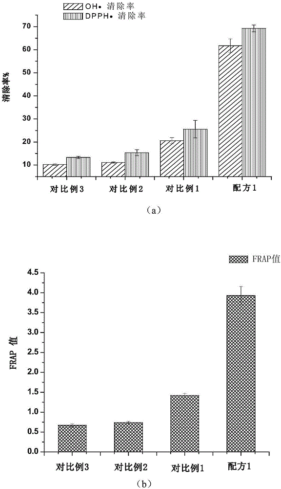 Compound polysaccharide oral liquid with anti-oxidization and anti-tumor activity and preparation and application thereof