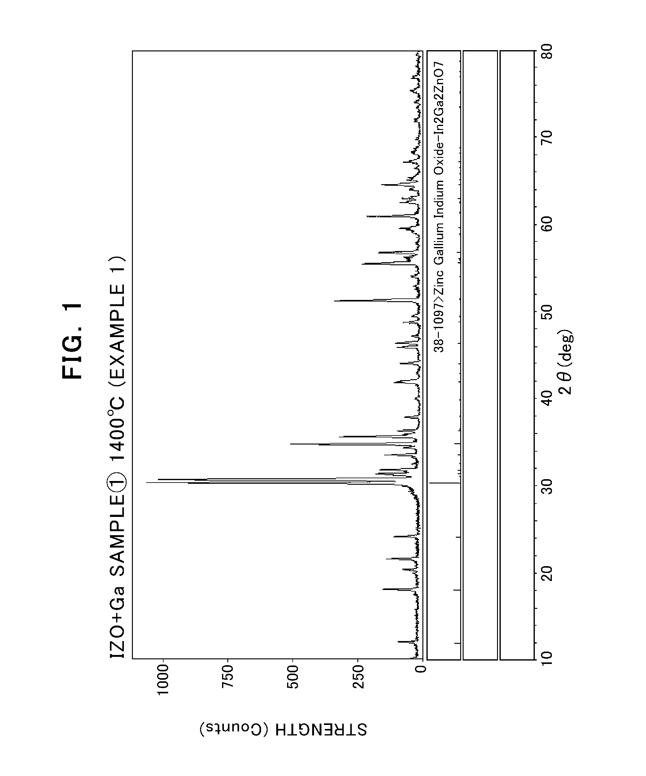 Sputtering target for oxide thin film and process for producing the sputtering target