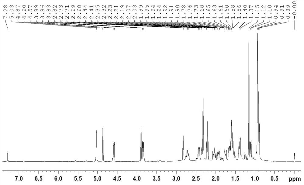 Five diterpenoid compounds derived from euphorbia antiquorum, preparation method and application thereof