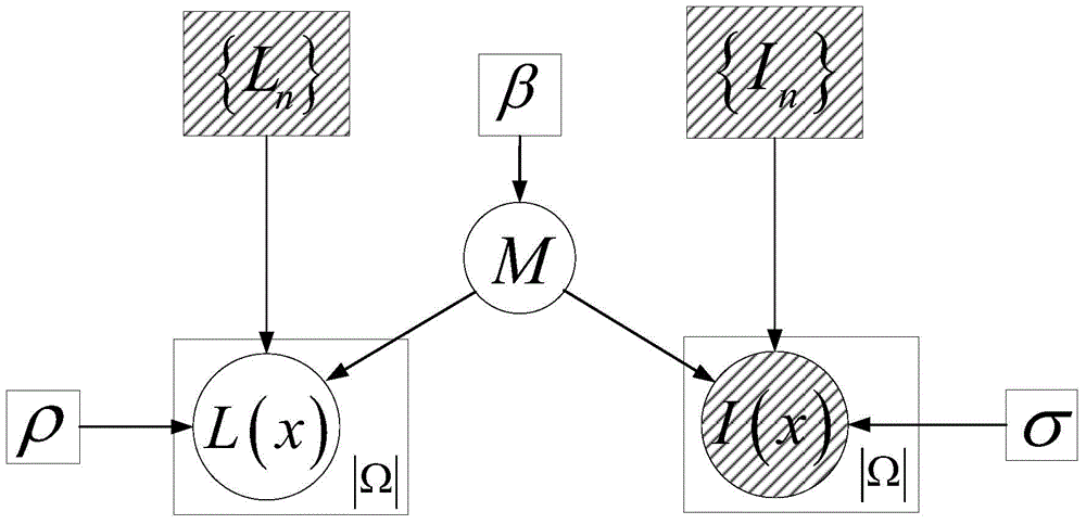 Probability graphic model image segmentation method based on flag fusion