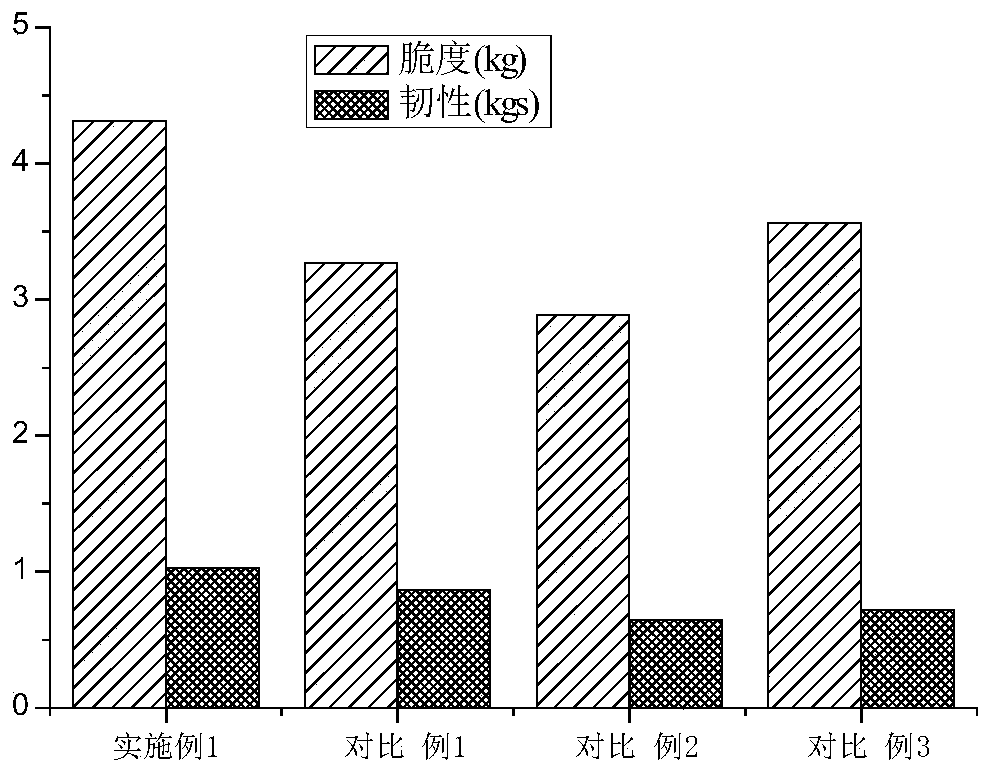 A kind of high toughness swallow skin and preparation method thereof