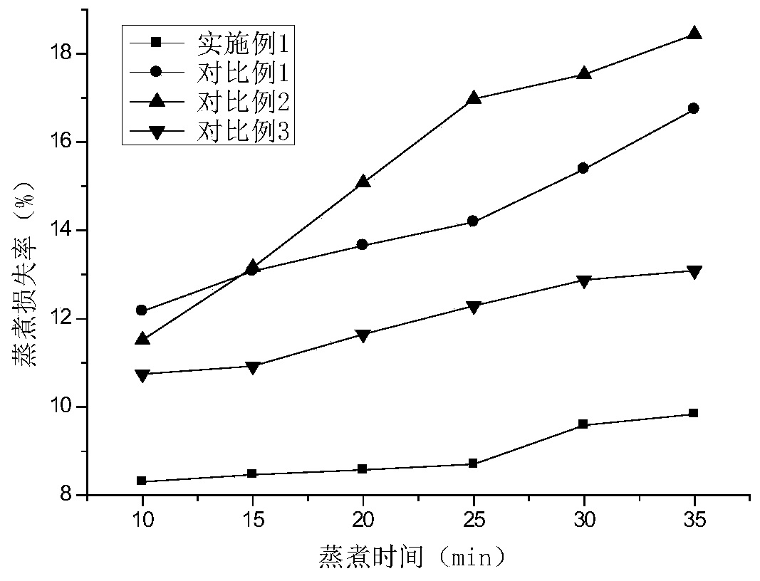 A kind of high toughness swallow skin and preparation method thereof