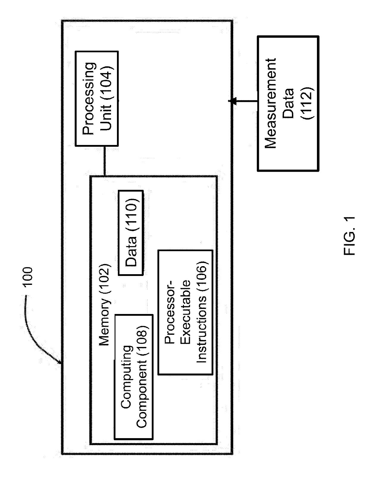 Cognitive platform including computerized evocative elements