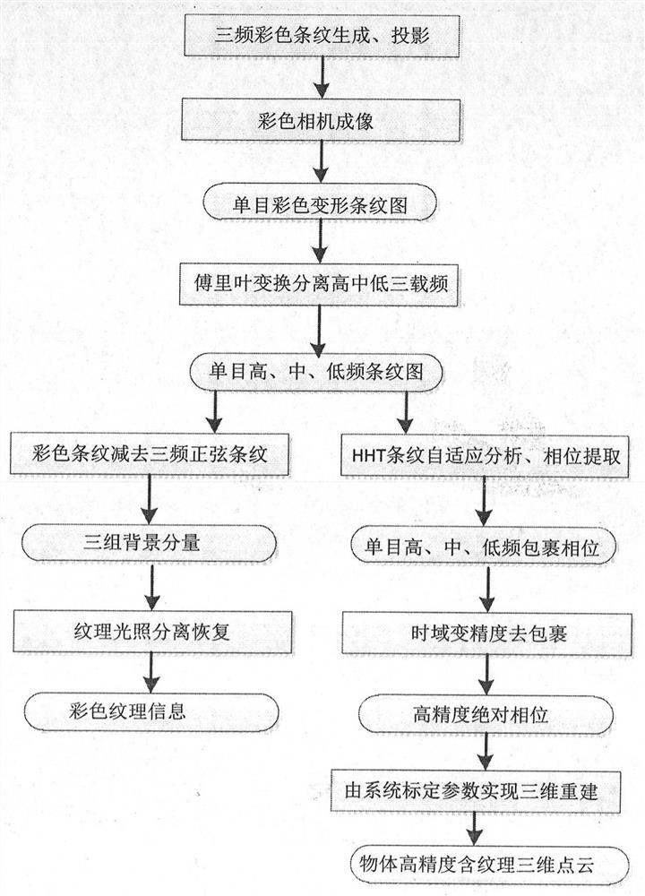 A free-moving three-dimensional scanning method