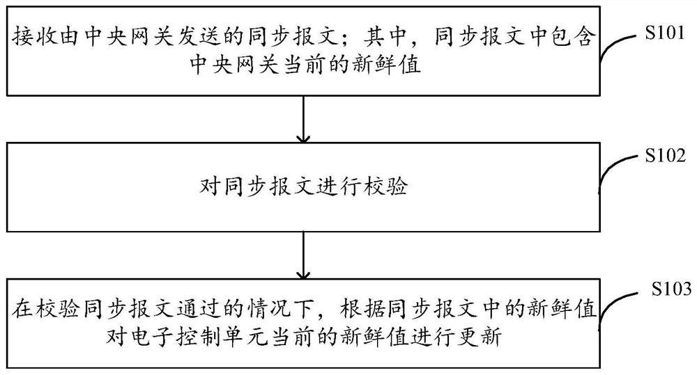 Communication method, apparatus, electronic device, and readable storage medium