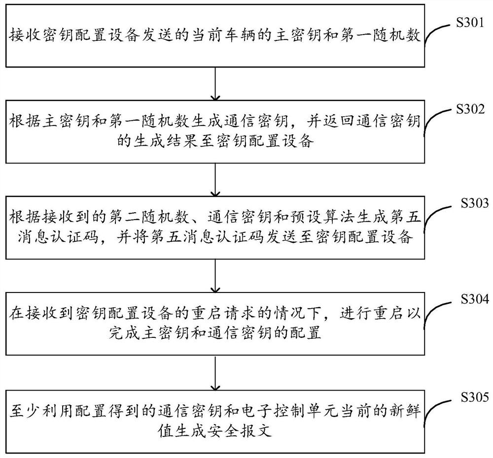 Communication method, apparatus, electronic device, and readable storage medium