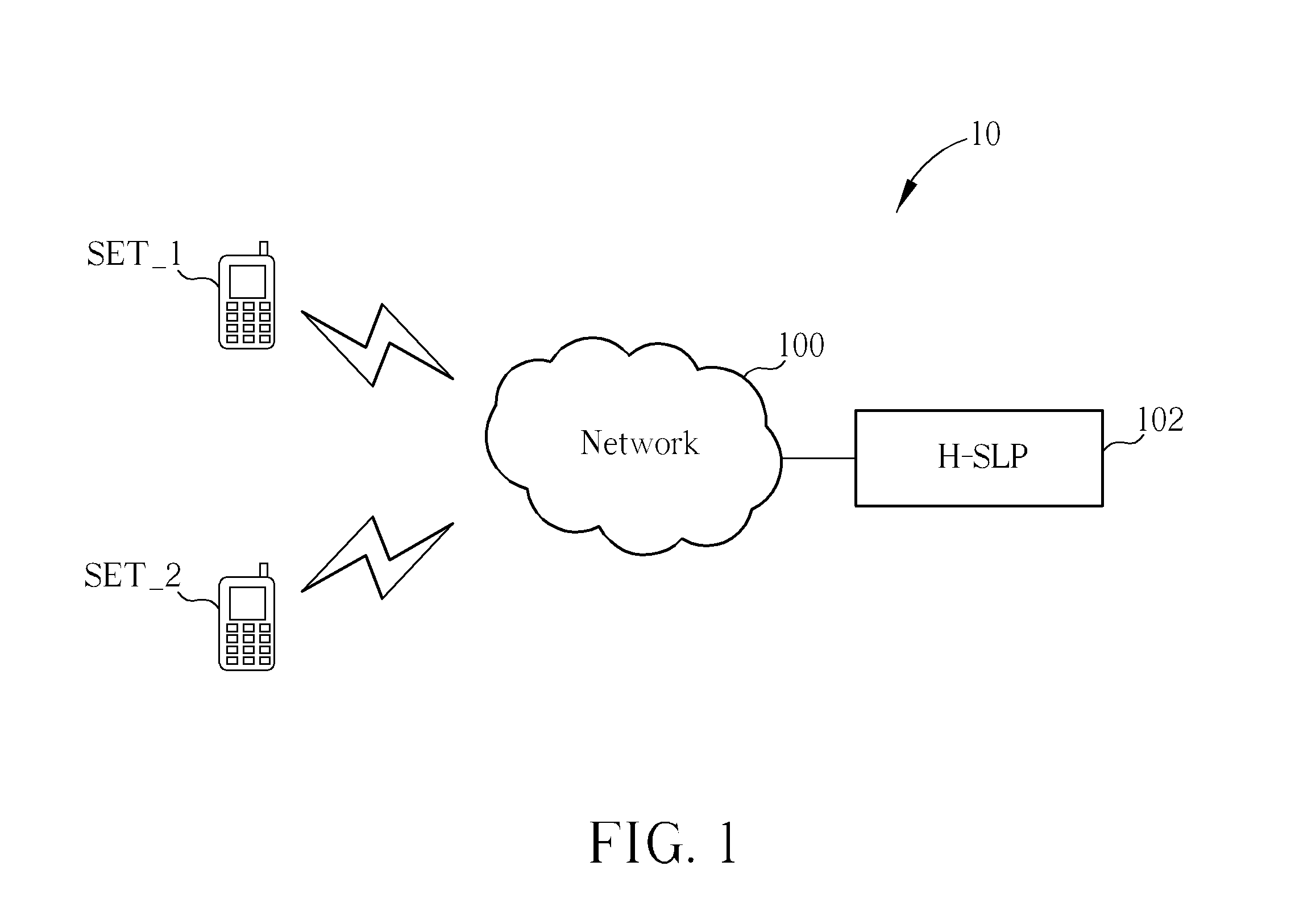 Method of SET-to-SET Location Service in a Communication System