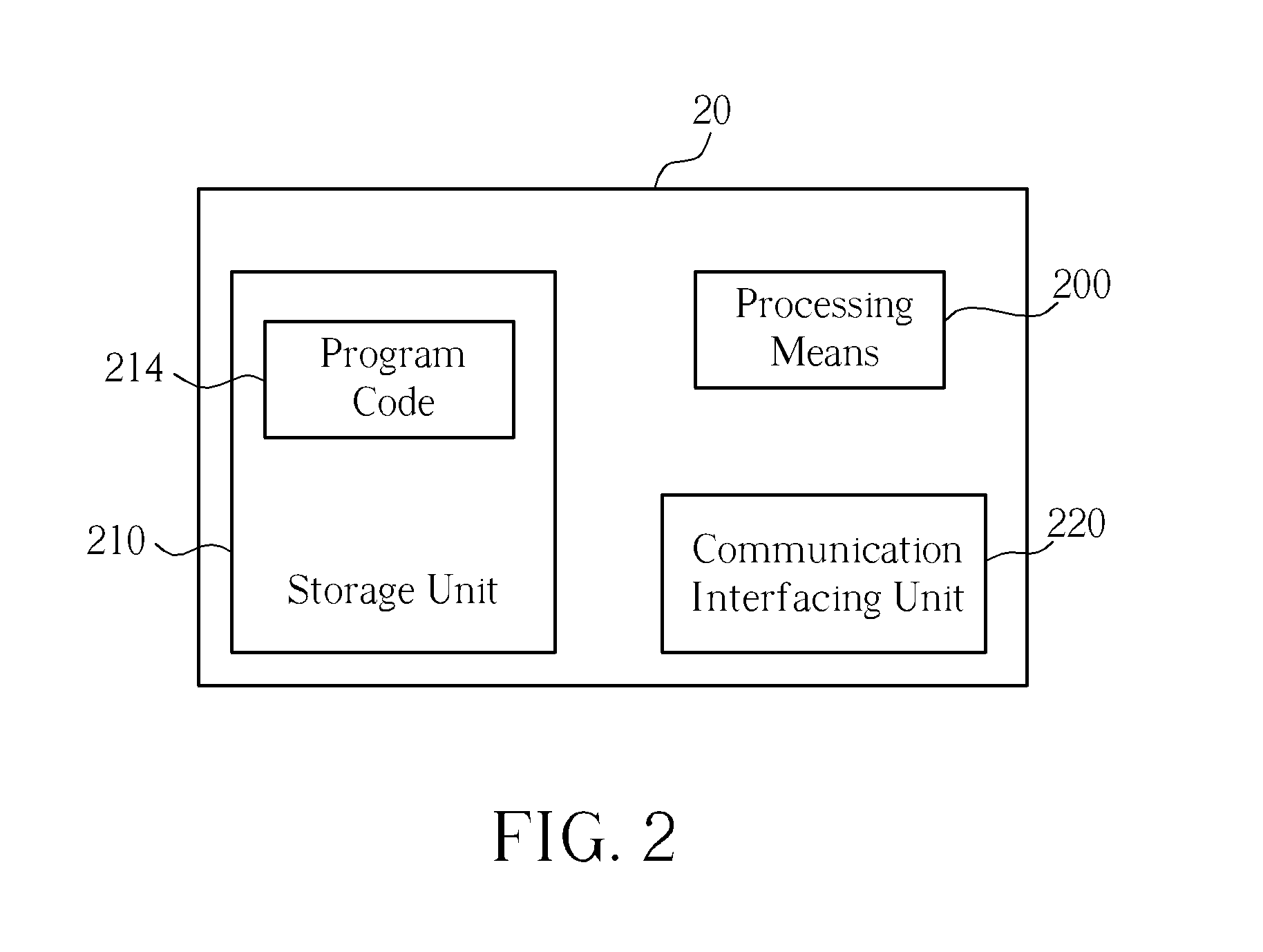 Method of SET-to-SET Location Service in a Communication System