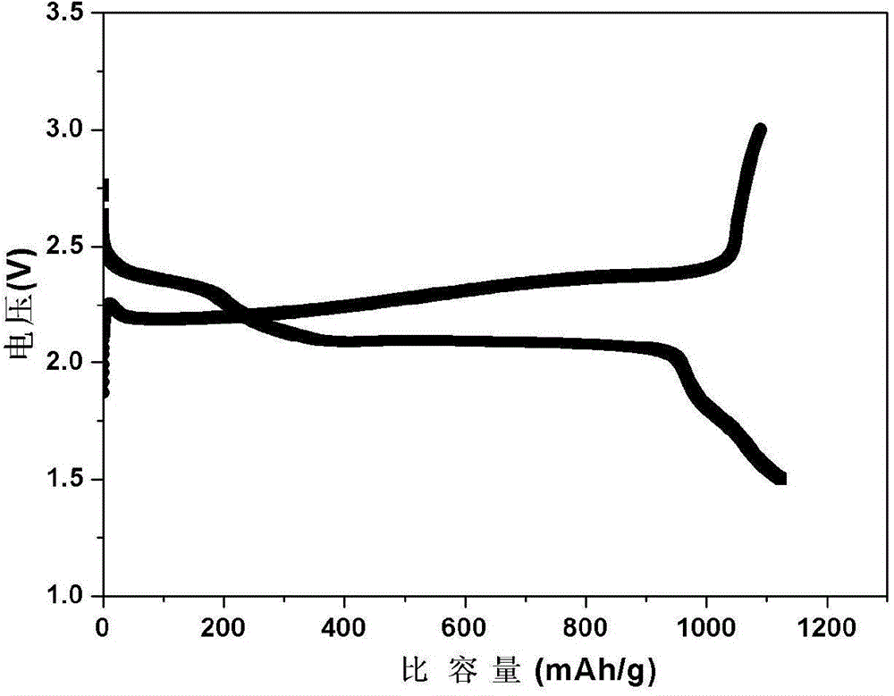 Polycarbonate all-solid-state polymer electrolyte, all-solid-state secondary lithium battery made of same and preparation and application thereof