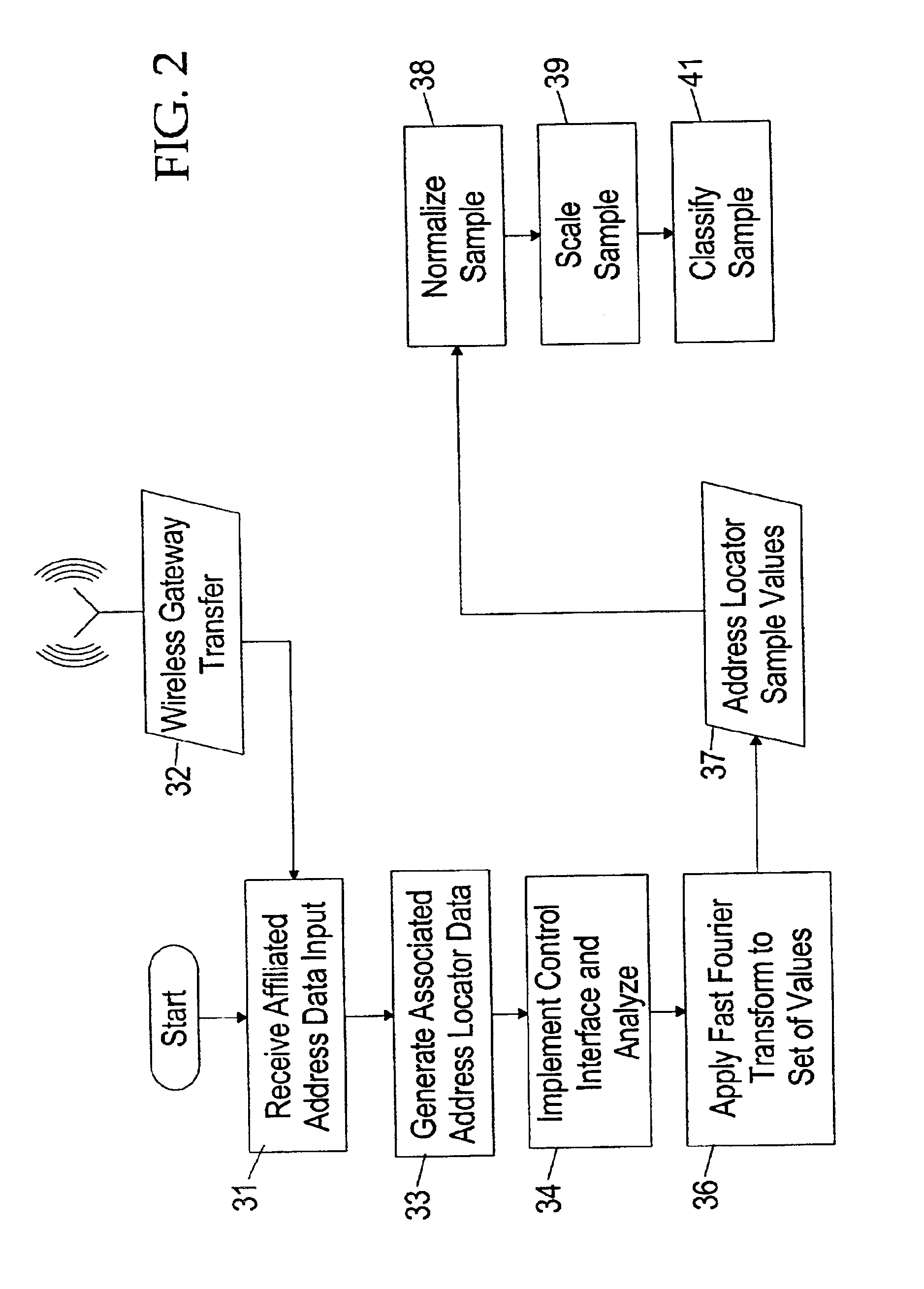 System and method for efficiently accessing affiliated network addresses from a wireless device