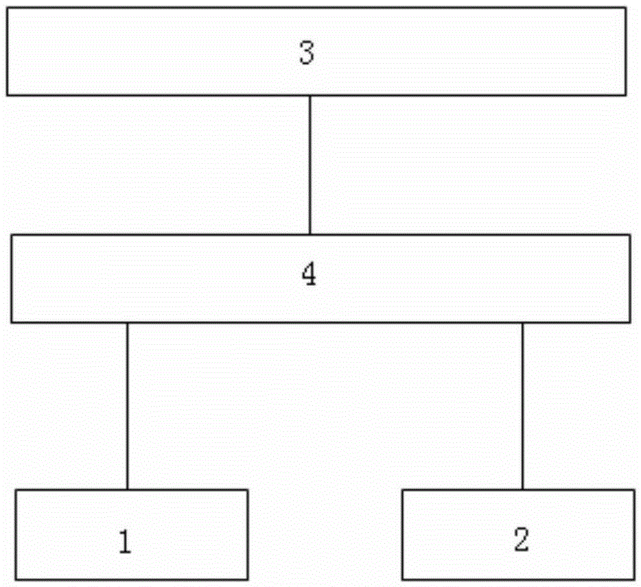 Intelligent captain function recognition platform