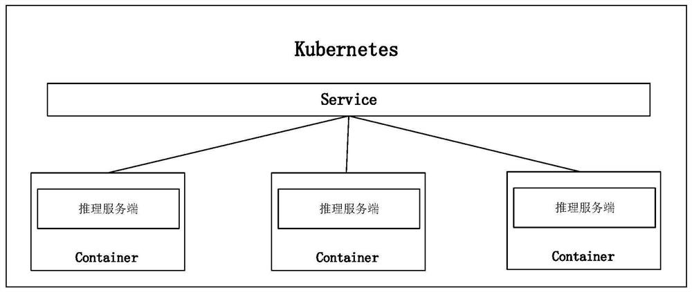 Method and system for providing gpu service