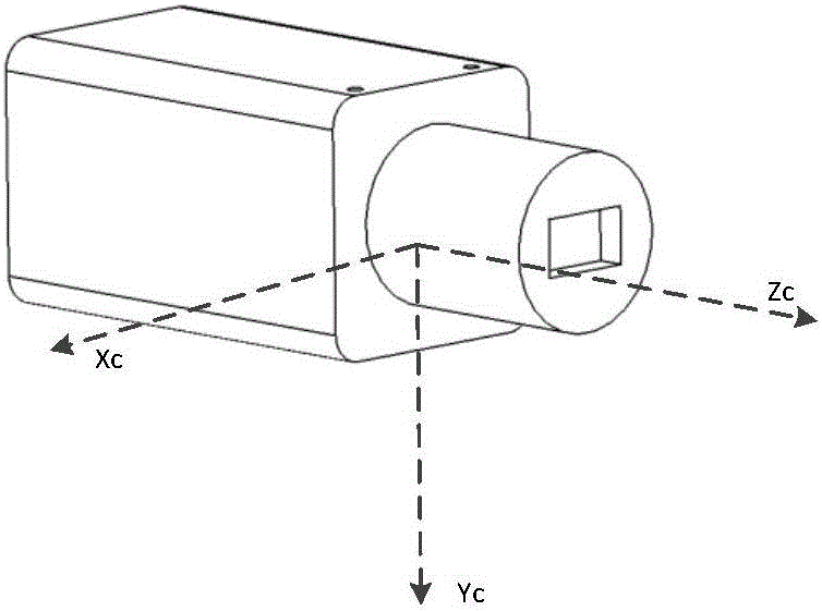 Inertial measurement unit and geomagnetic sensor integrated calibration apparatus and calibration method