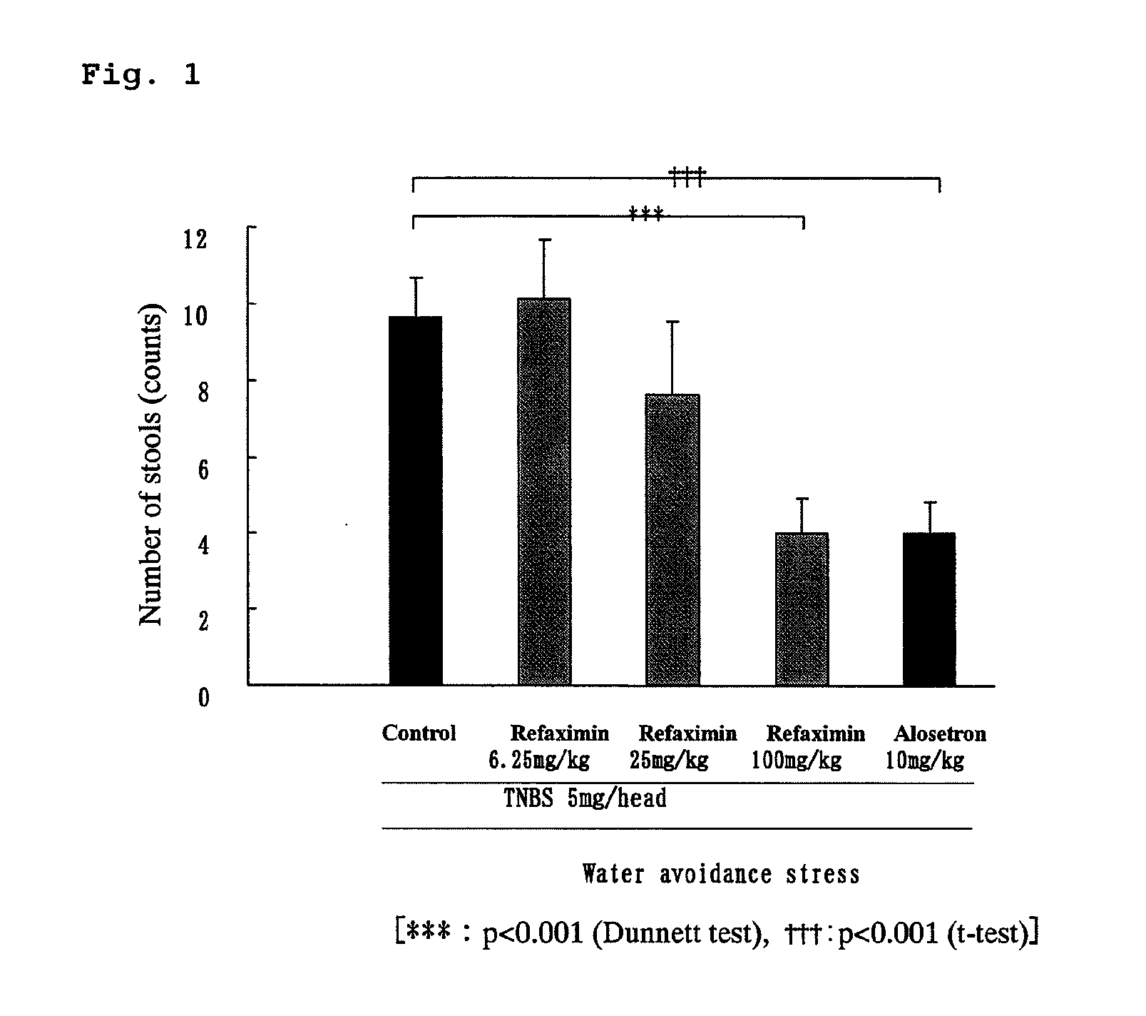 Agent for preventing and/or treating functional gastrointestinal disorder