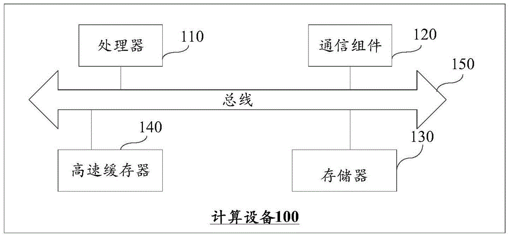 Data compression device and method