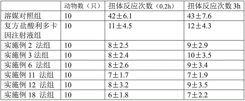 Medicine composition of lidocaine and application of medicine composition