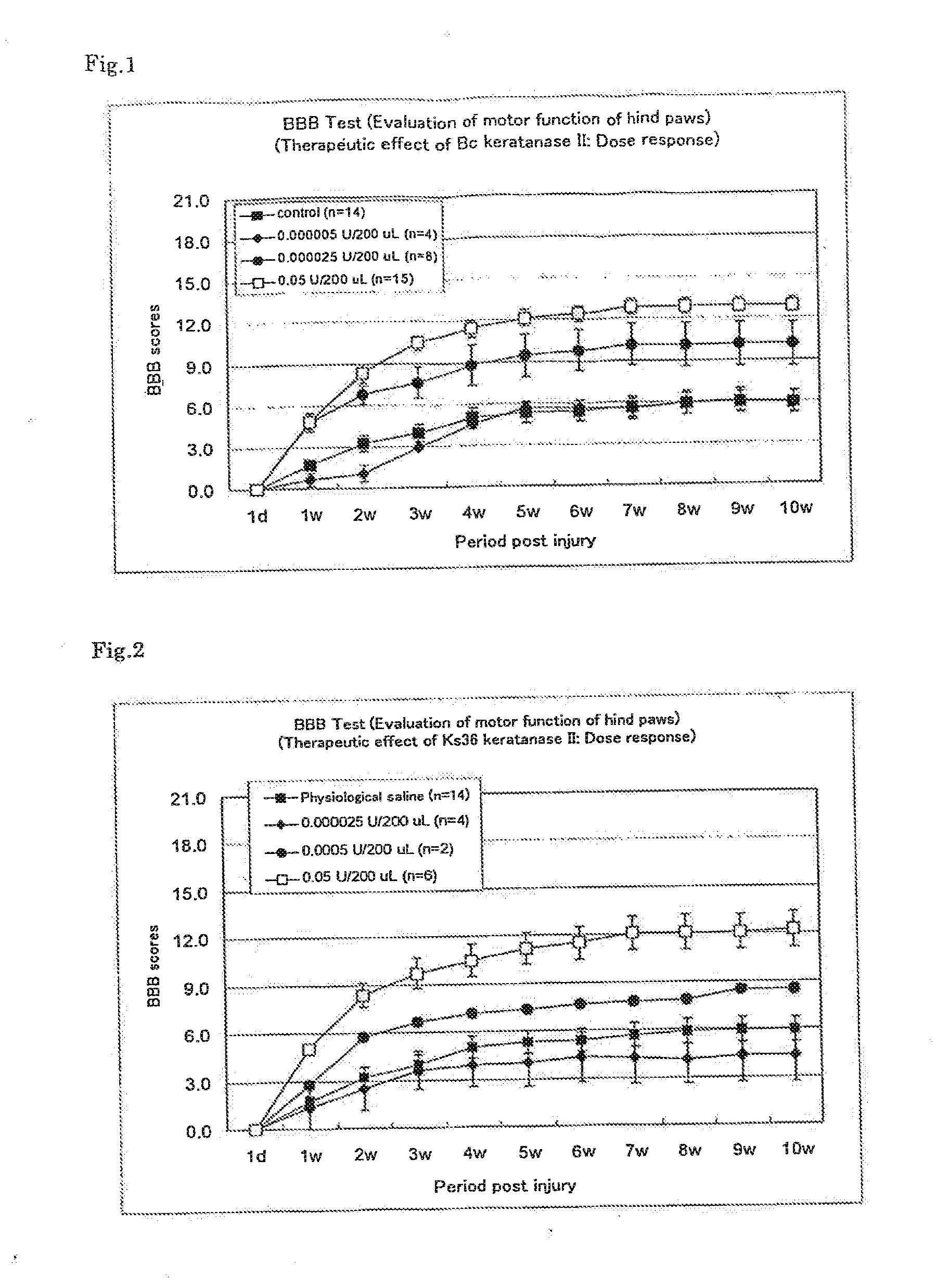 AGENT FOR DYSFUNCTION DUE TO NEUROPATHY AND Rho KINASE ACTIVATION INHIBITOR
