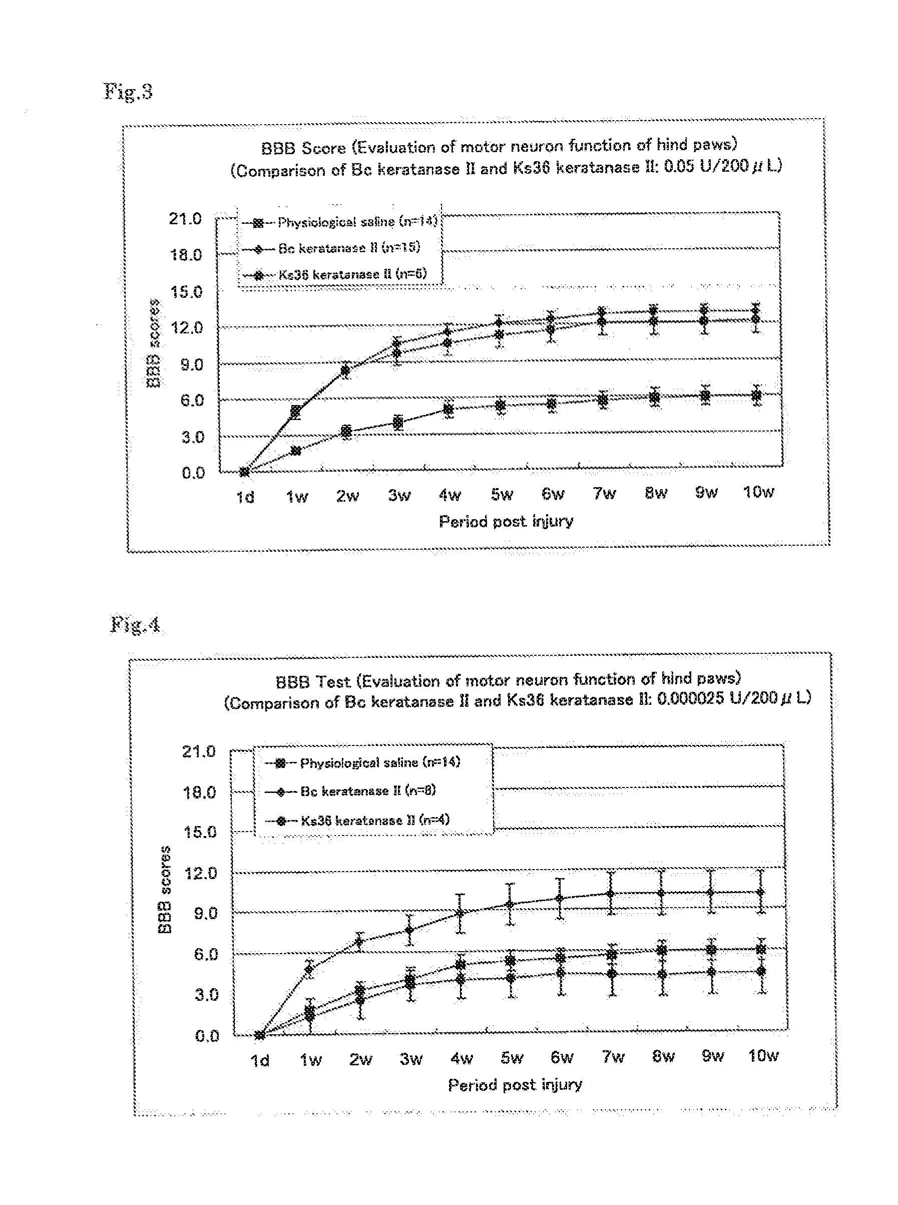 AGENT FOR DYSFUNCTION DUE TO NEUROPATHY AND Rho KINASE ACTIVATION INHIBITOR