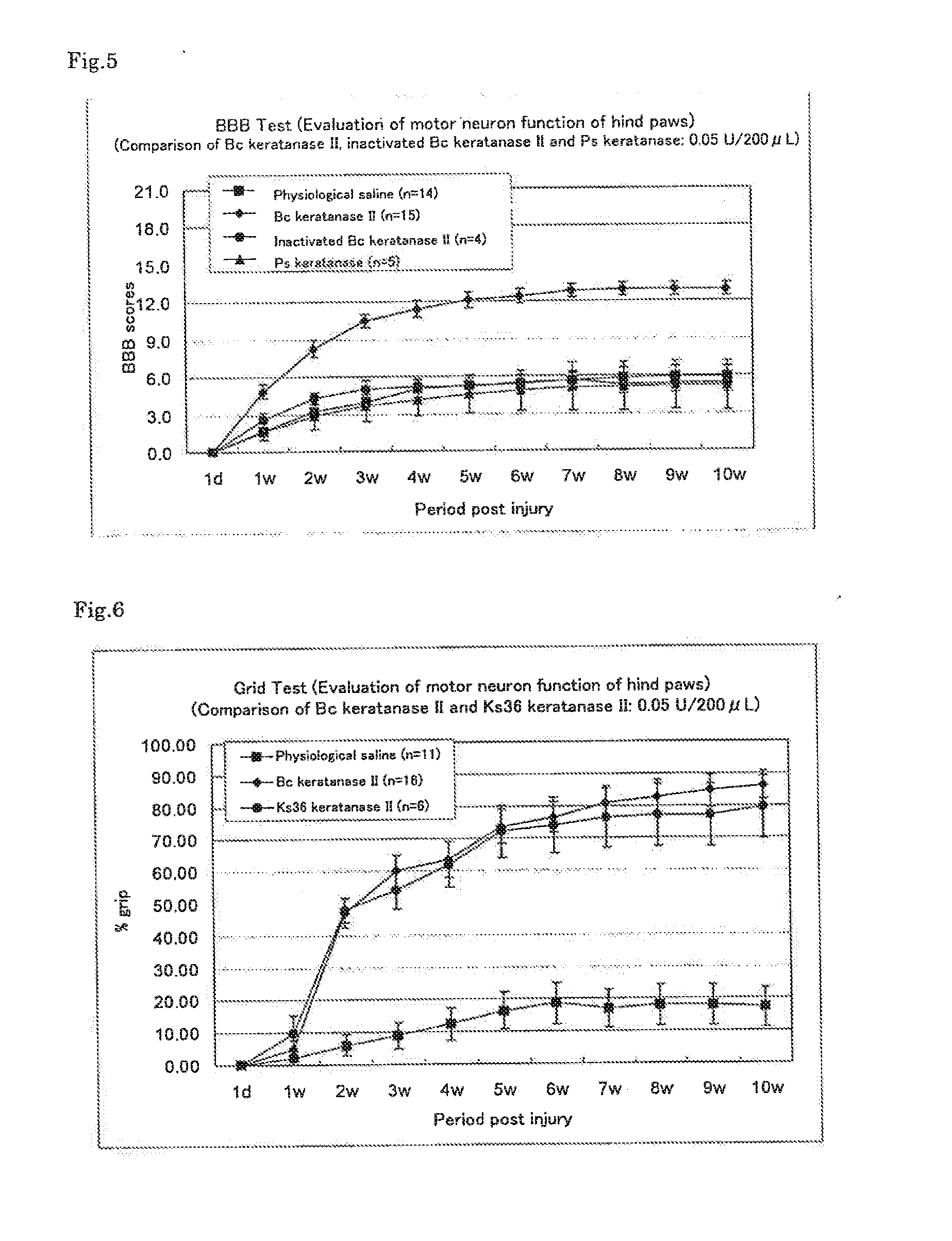 AGENT FOR DYSFUNCTION DUE TO NEUROPATHY AND Rho KINASE ACTIVATION INHIBITOR