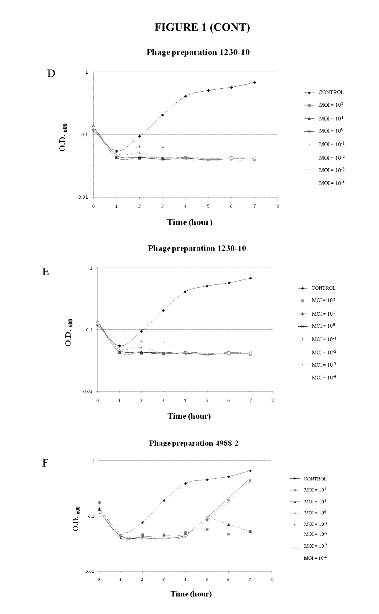 Compositions for preventing and treating uterine disease