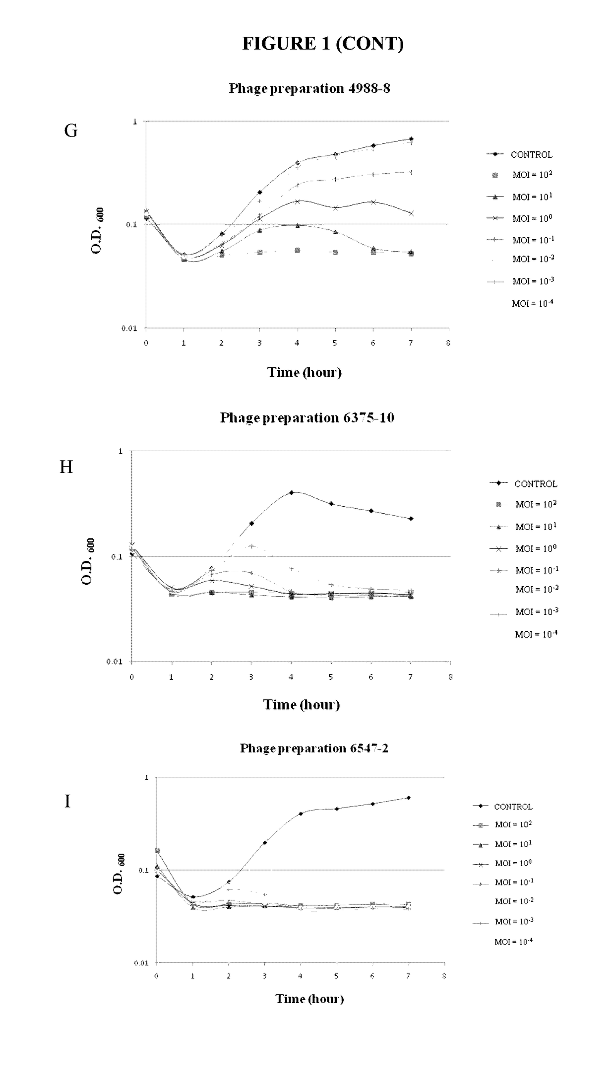 Compositions for preventing and treating uterine disease
