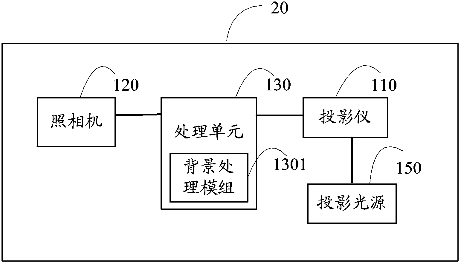Mobile terminal with miniature projector and projection method