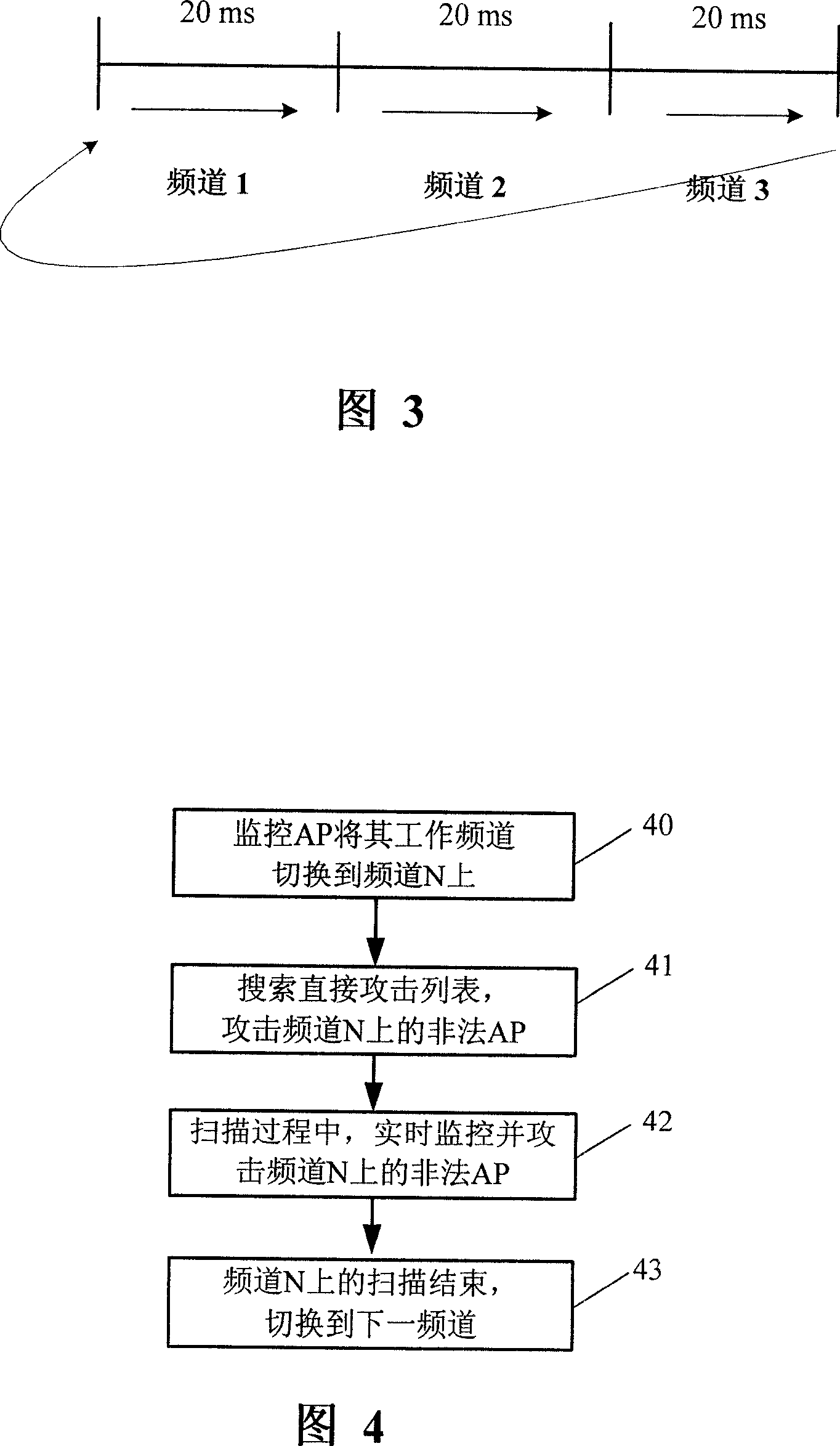 Method, device and system for monitoring illegal access point in the wireless LAN