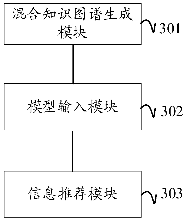 Sequence recommendation method and device and computer readable storage medium