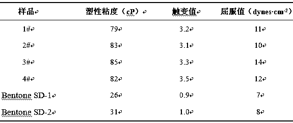 A preparation method of quaternary ammonium salt modified organic magnesium aluminum silicate for thickening oily system