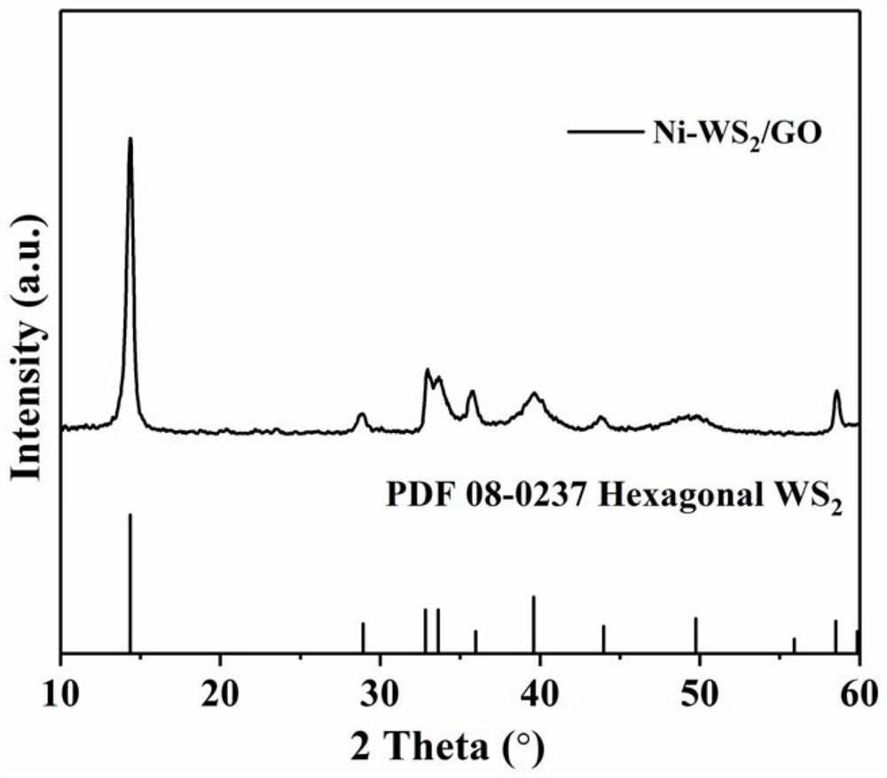 Nickel-doped tungsten disulfide/graphene oxide composite electrode material and preparation method and application thereof