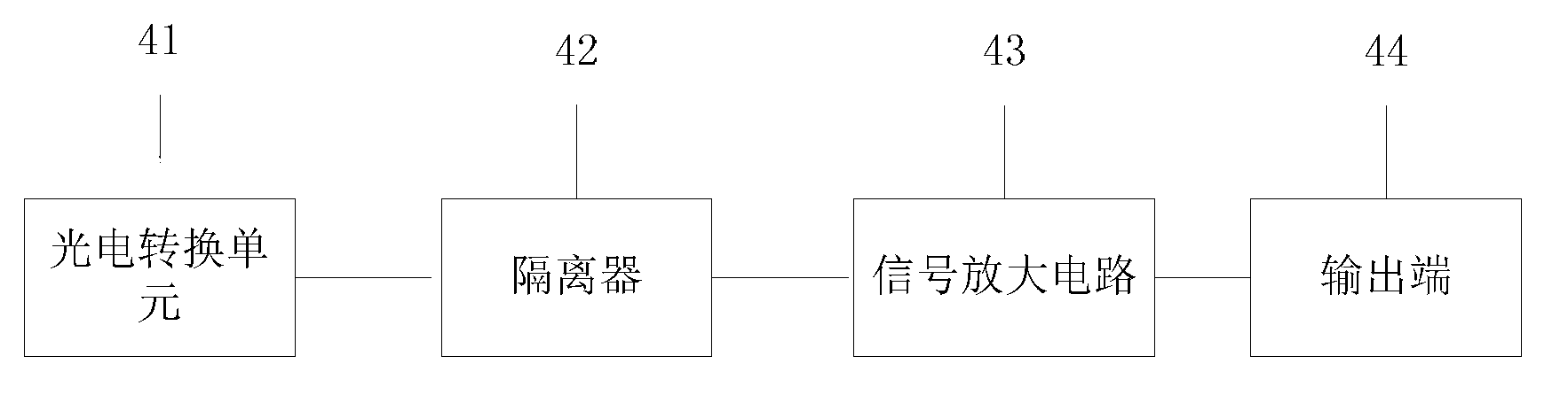 Photovoltaic triggering circuit, optical signal receive control equipment and decoding method thereof