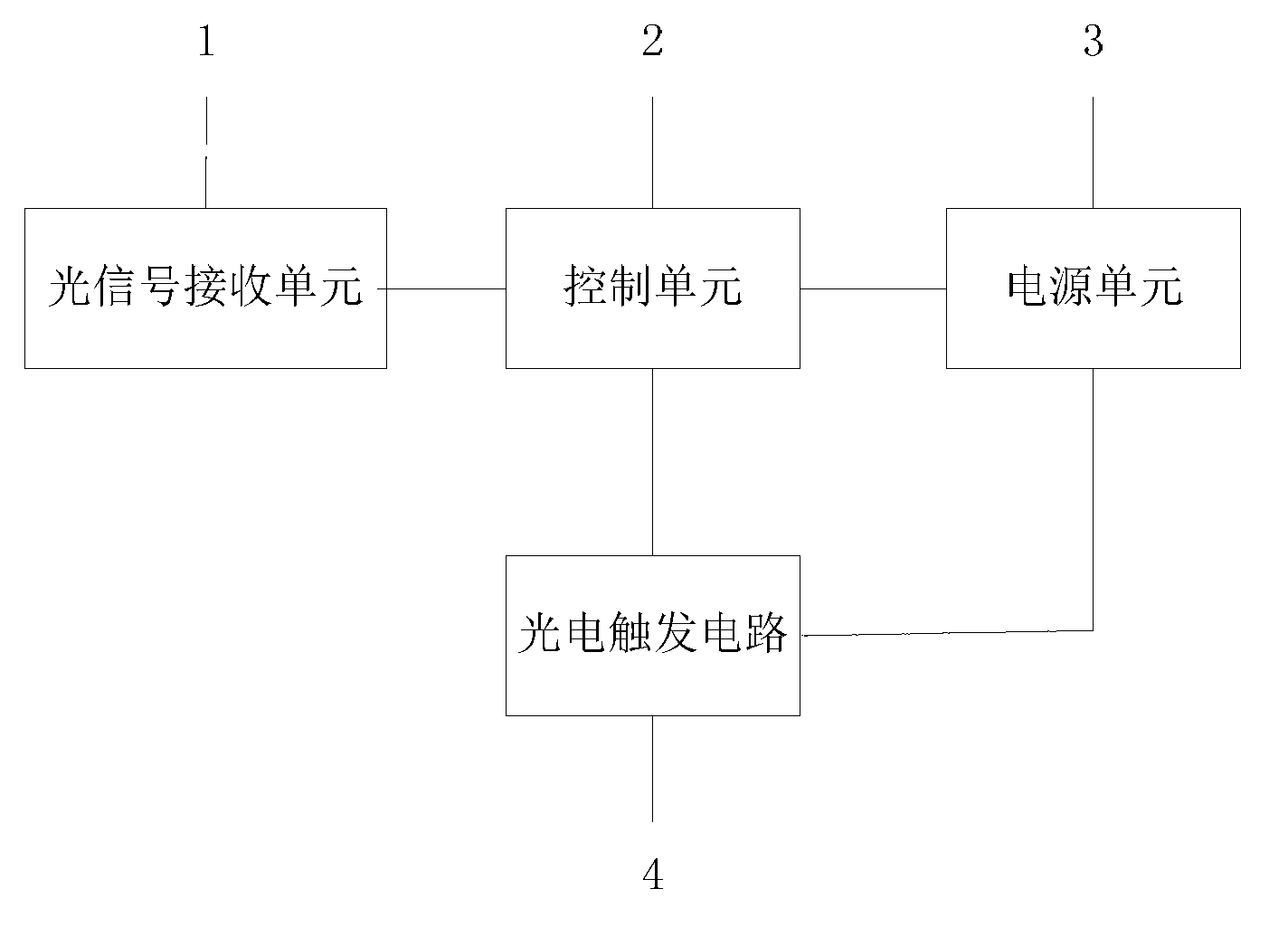 Photovoltaic triggering circuit, optical signal receive control equipment and decoding method thereof