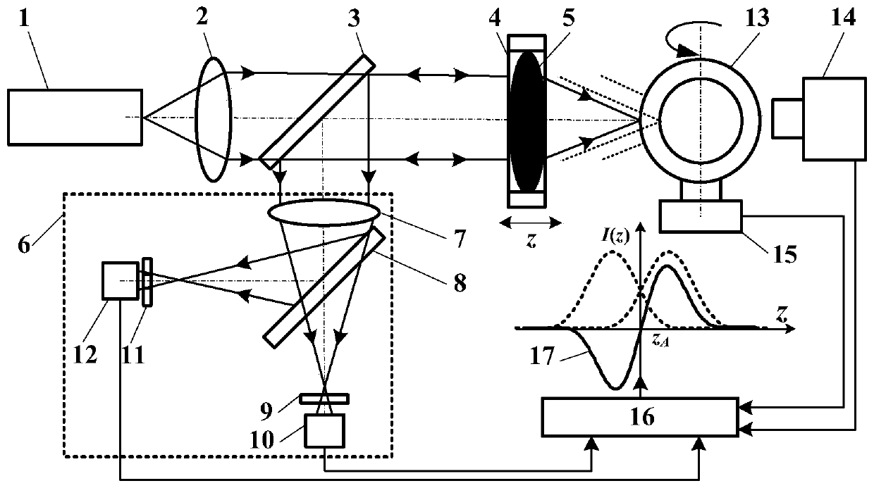 Method and device for comprehensive measurement of geometric parameters of laser differential confocal nuclear fusion target pellet