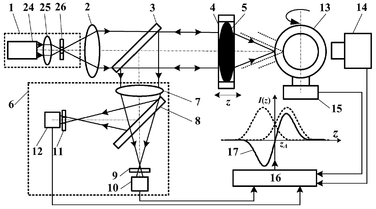 Method and device for comprehensive measurement of geometric parameters of laser differential confocal nuclear fusion target pellet