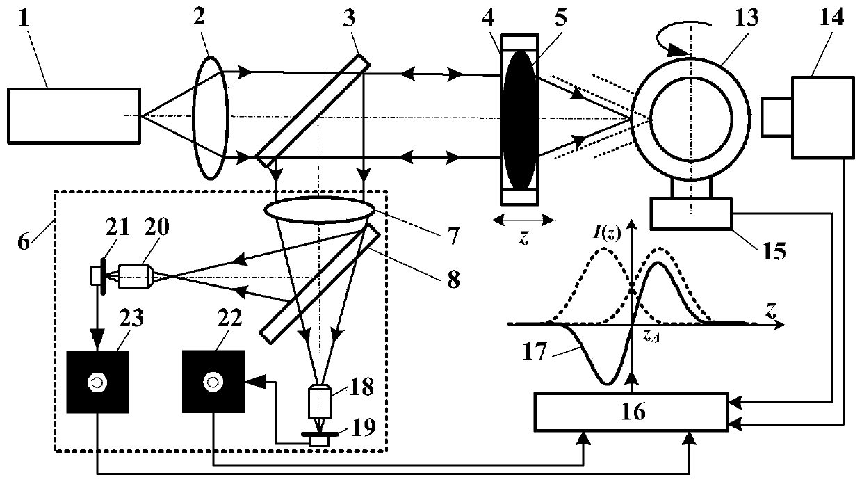 Method and device for comprehensive measurement of geometric parameters of laser differential confocal nuclear fusion target pellet