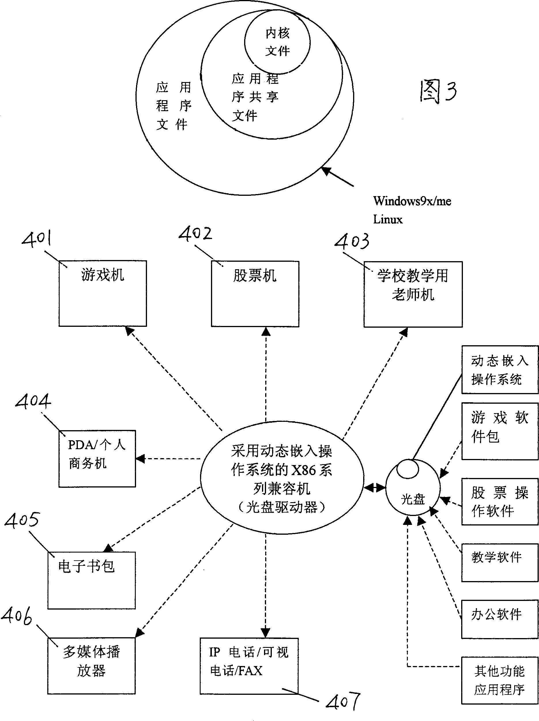 X-86 serial compatible machine and generation method for its operation system