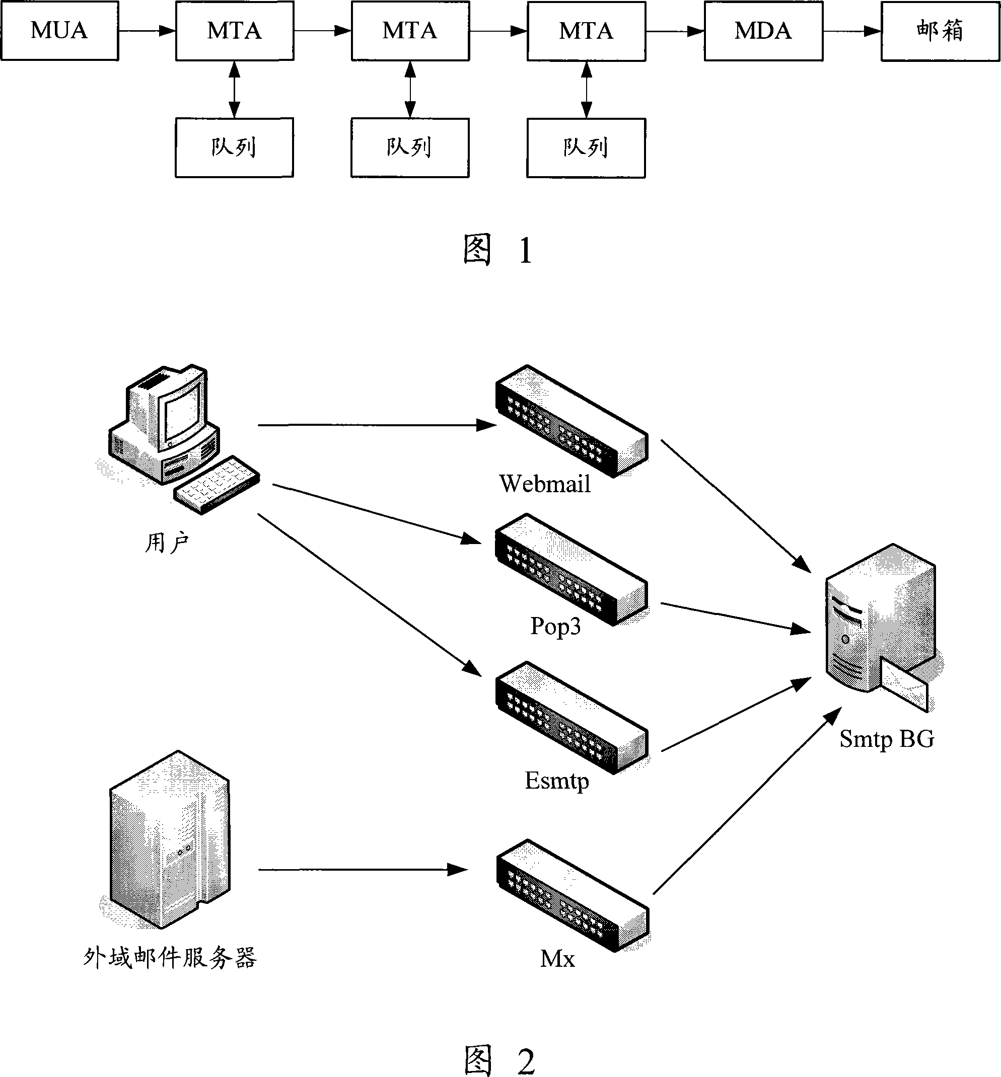 Mail server system and mail distributing method