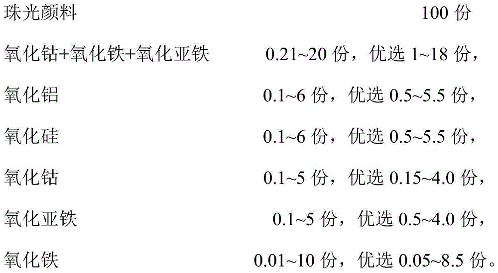 Magnetic pearlescent pigment with 3D (three-dimensional) effect and preparation method of magnetic pearlescent pigment