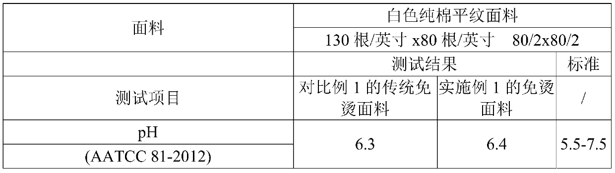 Pure cotton fabric and non-ironing finishing method thereof