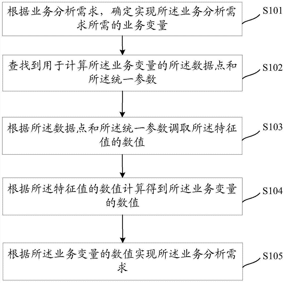 data-processing-method-and-device-eureka-patsnap-develop