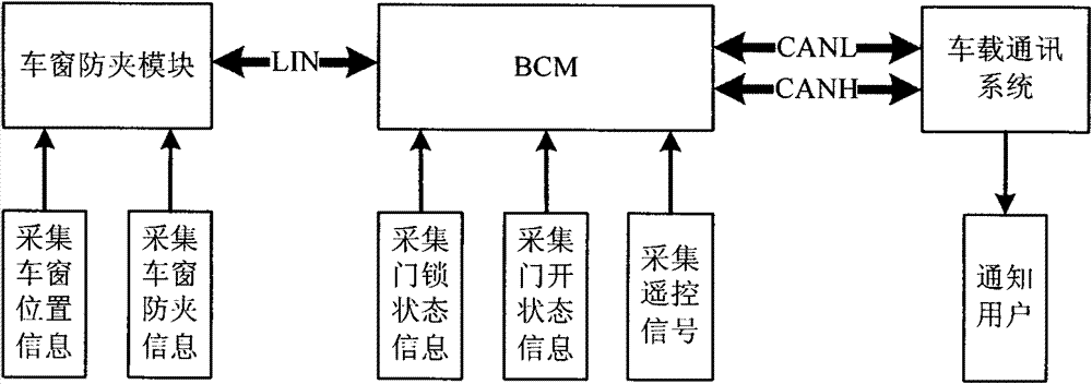 Intelligent anti-theft device of automobile based on in-vehicle communication system