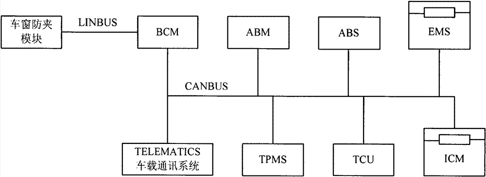 Intelligent anti-theft device of automobile based on in-vehicle communication system